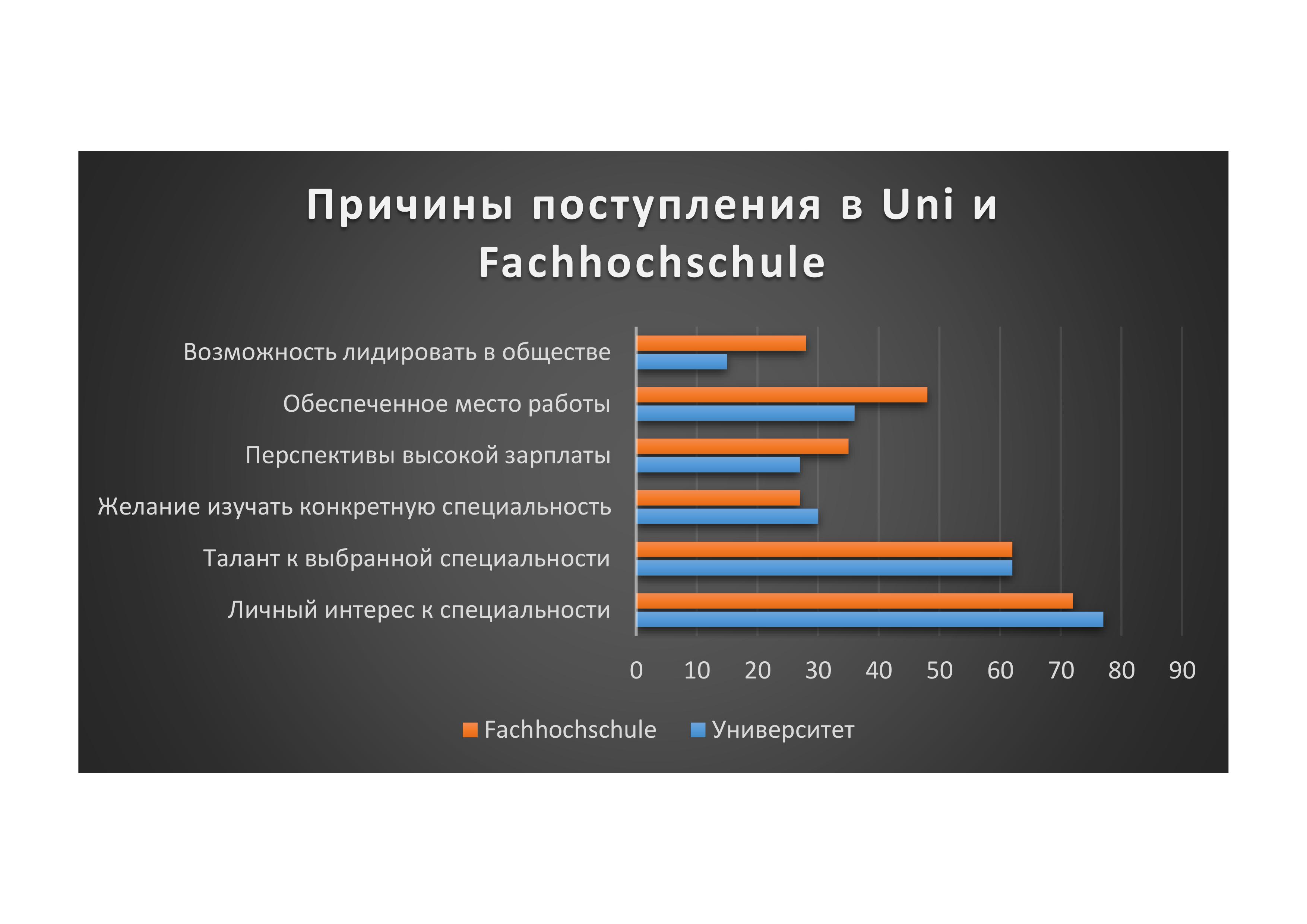 Diagramm